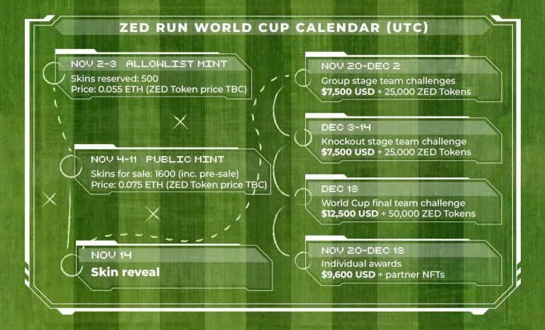 ZED RUN World Cup Tournament: What you should know