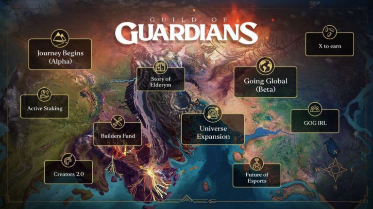 Guild of Guardians Launch Date is Delayed….Again